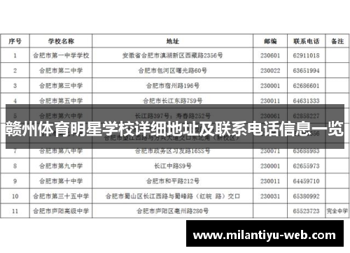 赣州体育明星学校详细地址及联系电话信息一览